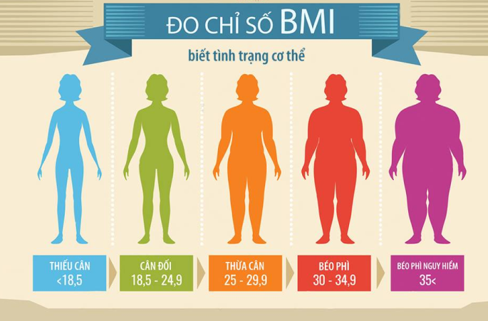 Những lý do nên mua cân sức khỏe điện tử và theo dõi cân nặng thường xuyên